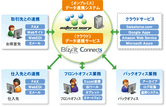 BizFitConnectsのイメージ