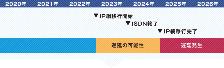 2023年1月までにインターネットEDI移行を！