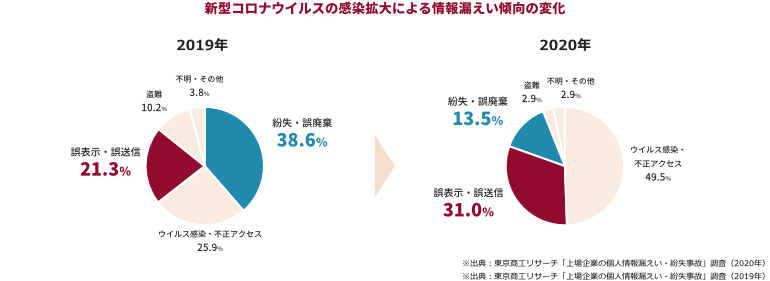 東京商工リサーチの調査グラフ